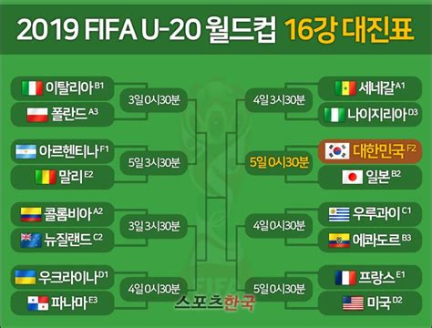 그래픽 2019 U20 월드컵 16강 대진표