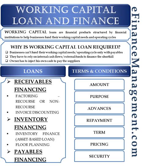 Working Capital Loan / Finance | Types, Terms & Conditions, Requirement