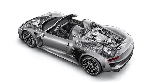 Porsche 918 Spyder Price, Specs, Photos & Review