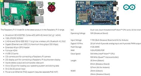 Arduino vs raspberry pi - jordmt