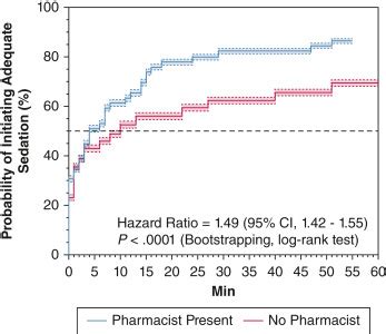 Mind The Gap Chest Critical Care