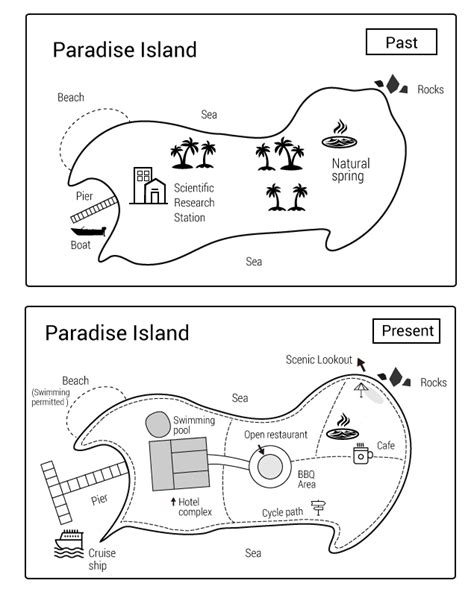 Ielts Writing Task 1 Map Sample Answers Printable Templates Free