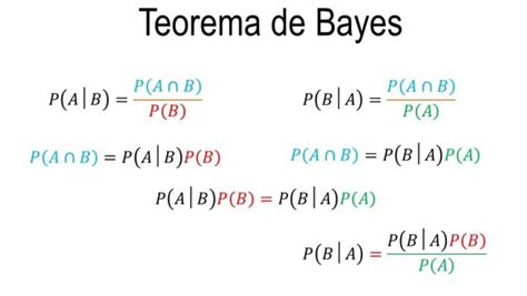 Explicacion Del Teorema De Bayes