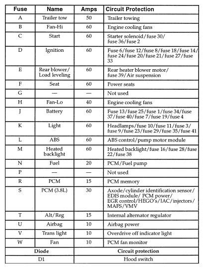 1996 Ford Windstar Fuse Box Diagram Startmycar