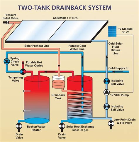 Solar Water Heating System Solar Water Heater Solar Panel System