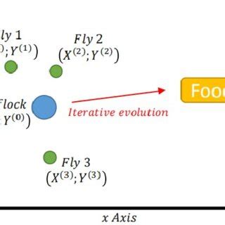 Representation of Heuristic algorithm | Download Scientific Diagram