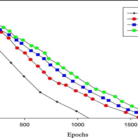 Energy Consumption Of Node For Different Comparison Algorithms