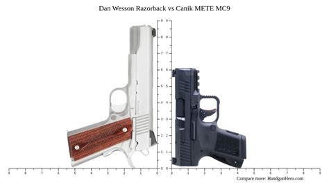 Dan Wesson Razorback Vs Canik Mete Mc Size Comparison Handgun Hero