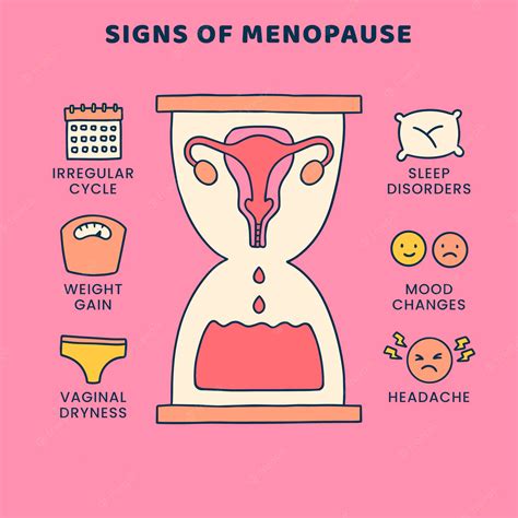 Download Signs Of Menopause Diagram Wallpaper