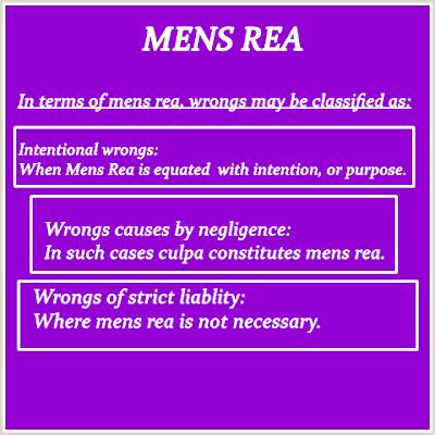 Mens Rea Its Overview