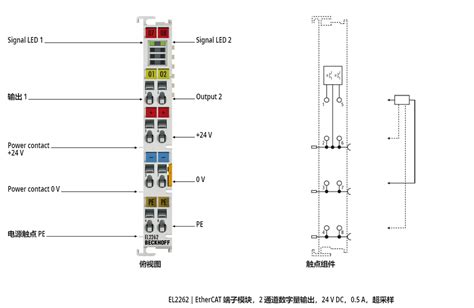 BECKHOFF EL2262倍福模块使用说明 上海勇控自动化设备有限公司