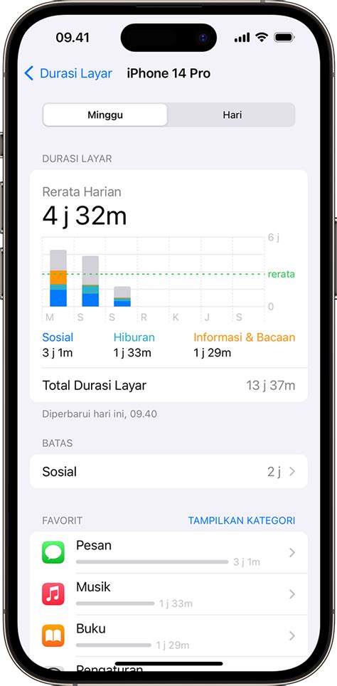 Menggunakan Durasi Layar Di IPhone Atau IPad Apple Support ID