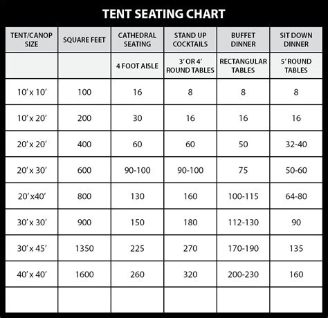 Tent Seating Chart: A Visual Reference of Charts | Chart Master