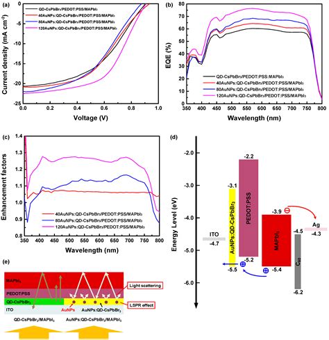 Energies Free Full Text Efficiency Improvement Of MAPbI3 Perovskite