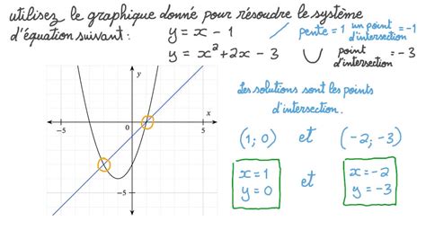 Vidéo Question Résoudre Graphiquement Un Système Déquations Nagwa