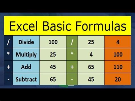 HOW TO SUM SUBTRACT MULTIPLE DIVIDE KOMYA LEARNING IN MS EXCEL