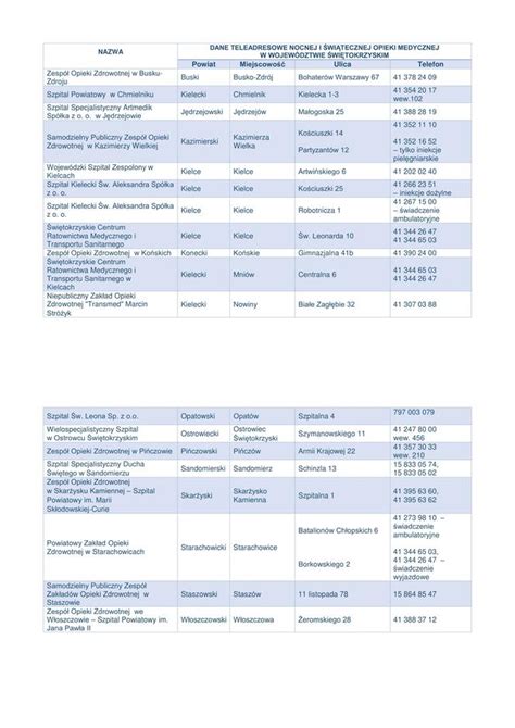 Świętokrzyskie Gdzie do lekarza w czasie Bożego Narodzenia Lista