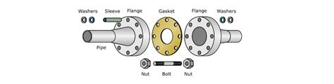 What Is A Flange Connection And What Are Its Advantages Abnewswire