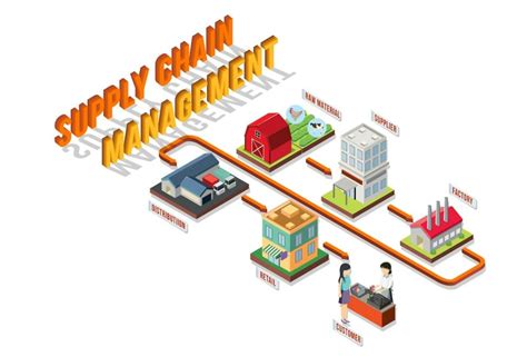 SCM là gì Hoạt động Supply Chain Management là gì Mới