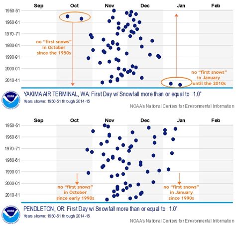 NOAA Map Shows When You Should See Your First Snowfall. - Unofficial ...