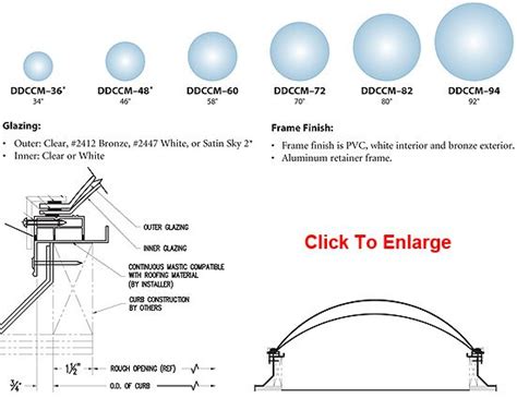 Round Dome Skylights Circular Skylights Skylightstore