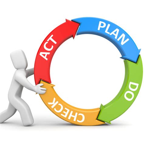 Planning En Control Spp Pdca Cyclus Flowweb