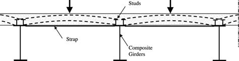 Schematic Representation Of The Composite Steel Free Deck Slab Bridge