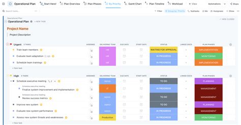 Operations Strategy: Elements & Examples of Operational Strategy