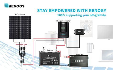 Renogy 2000w 12v Pure Sine Wave Battery Converter Etl Listed With Built In 5v21a Usb Portand