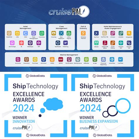 Ship Technology Excellence Awards