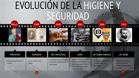 Evolucion De La Linea Del Tiempo De La Higiene Y La Seguridad