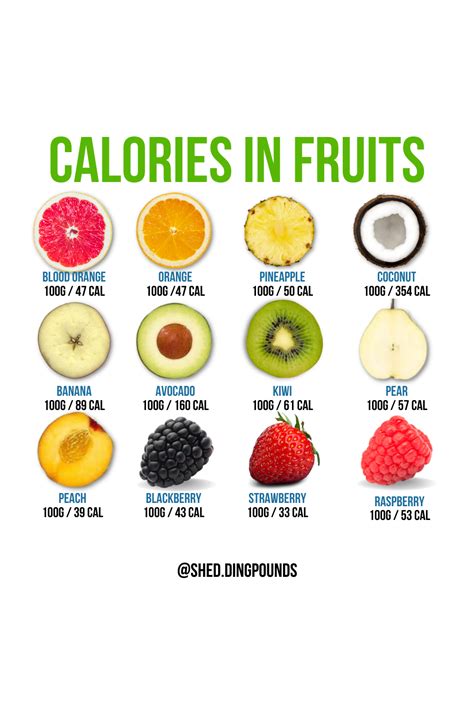 Calories In Fruits In 2024 Fruit Calories Mango Calories Food