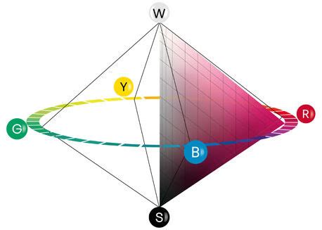 Ncs Natural Colour System La Zerografica