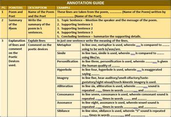 POETRY ANNOTATION LESSON PRESENTATION By JOHN DSOUZA TpT