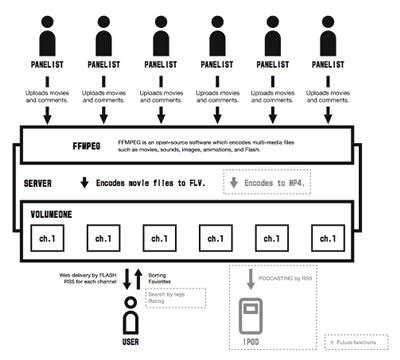 Archives & Museum Informatics: Museums and the Web 2007: Papers ...