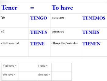 Tener Present Tense And Phrases To Use With It By La Tienda De Sra Backus