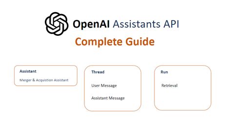 Openai’s Assistants Api Uncovered Building A Real Time Train Assistant Integrated With Multiple