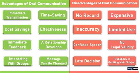 Formal Communication Definition Types Advantages And Limitations