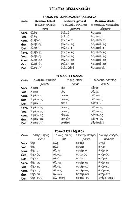 PDF GRIEGOI TERCERA DECLINACIÓN II DOKUMEN TIPS