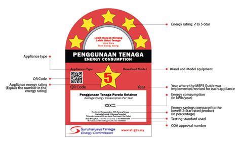 Energy Savings At Home Tenaga Nasional Berhad