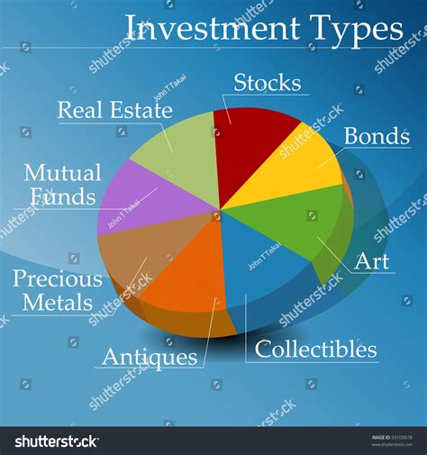 An image of a pie chart showing types of - Royalty Free Stock Photo 93109978 - Avopix.com