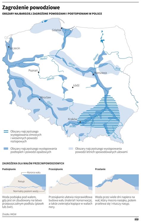 Obszary najbardziej zagrożone powodziami w Polsce Wiadomości