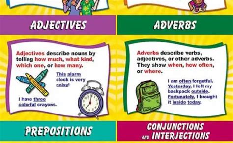 Noun Verb Adjective Adverb Ppt Review Nouns Verbs Adjectives Adverbs