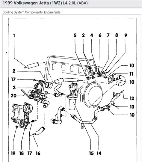 Fast Coolant Leak The Jetta Leaks Coolant Fast From Behind A