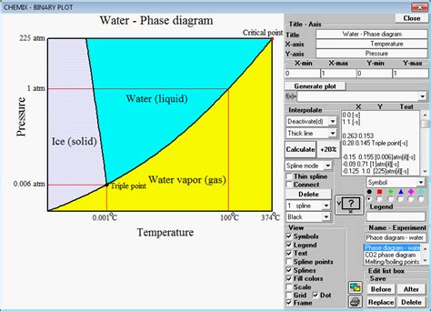 Air Phase Diagram Calculator What Is The Phase Angle Between