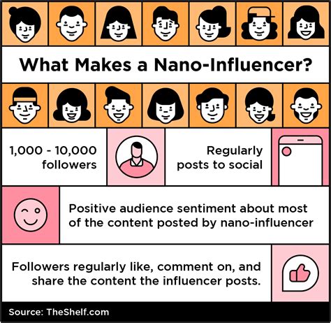 The Shelfs Complete Guide To Marketing With Nano Influencers — The Shelf