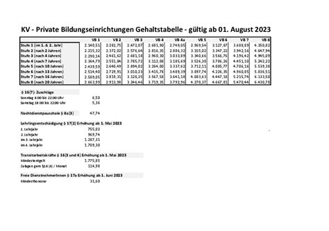 Gehaltstabelle KV 2023 BABE Berufsvereinigung Der ArbeitgeberInnen