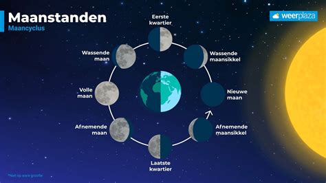 Astronomisch Getij Weerplaza Nl