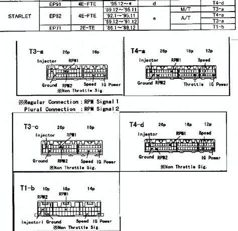 Diagram Toyota Starlet Wiring Diagrams Wiringschema