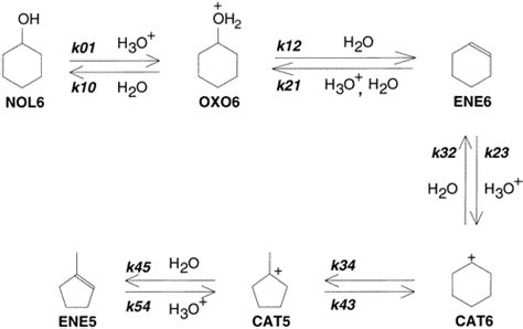 Cyclohexanol Dehydration